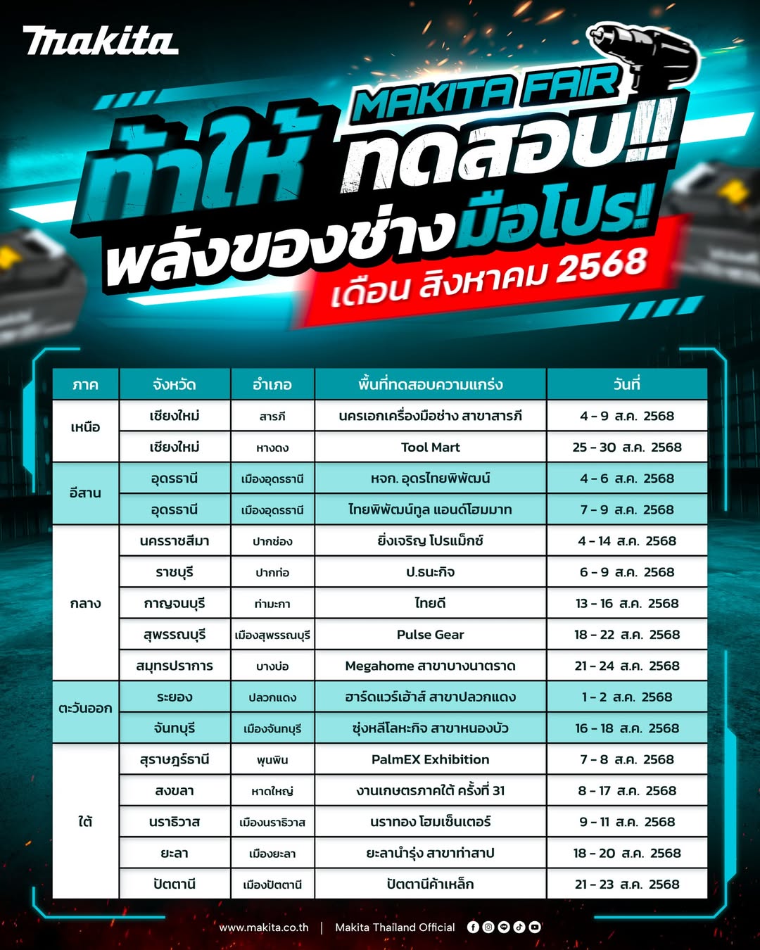 อัพเดท Makita Fair เดือนสิงหาคม 2568 